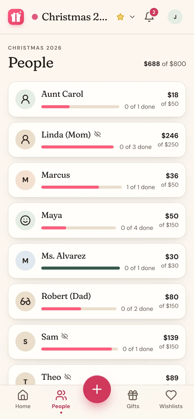 A Wishpile people list showing each person, their Christmas budget, and gift progress