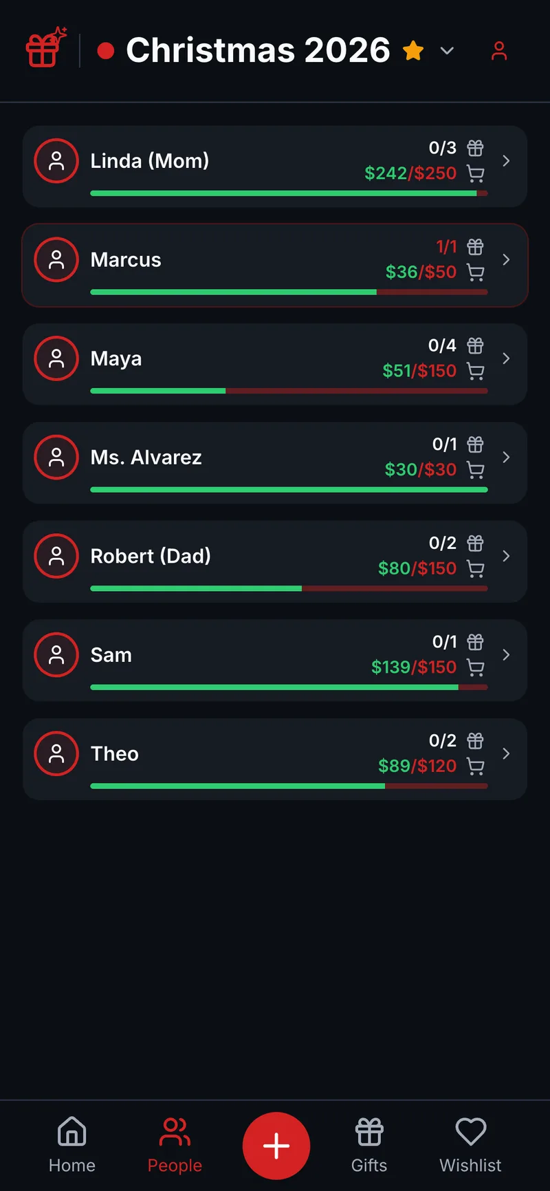Wishpile people list showing per-person budgets and gift progress bars