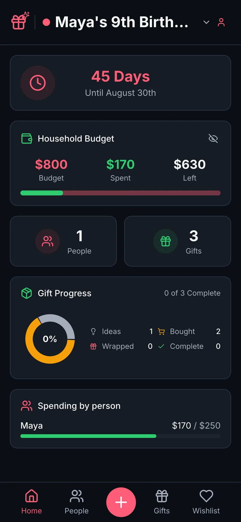 Wishpile home screen for a birthday list: 45-day countdown, household budget, and gift progress